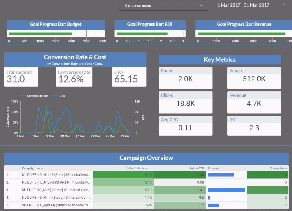 Create stunning reports with data from all your marketing campaigns with  Google Data Studio 