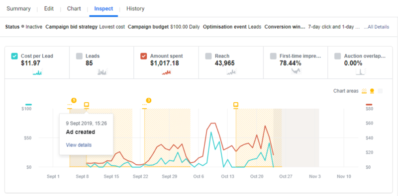 Facebook Business Manager Report overall performance chart