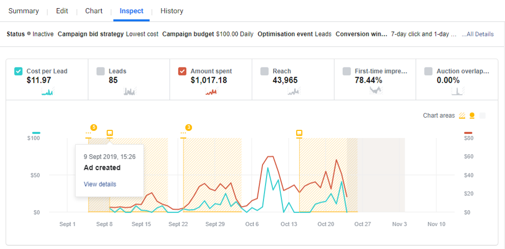 Facebook Ads Reporting: How to Track Performance