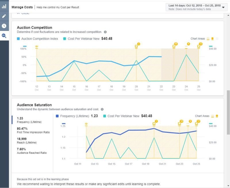 Facebook ads manager inspect tool - delivery insights