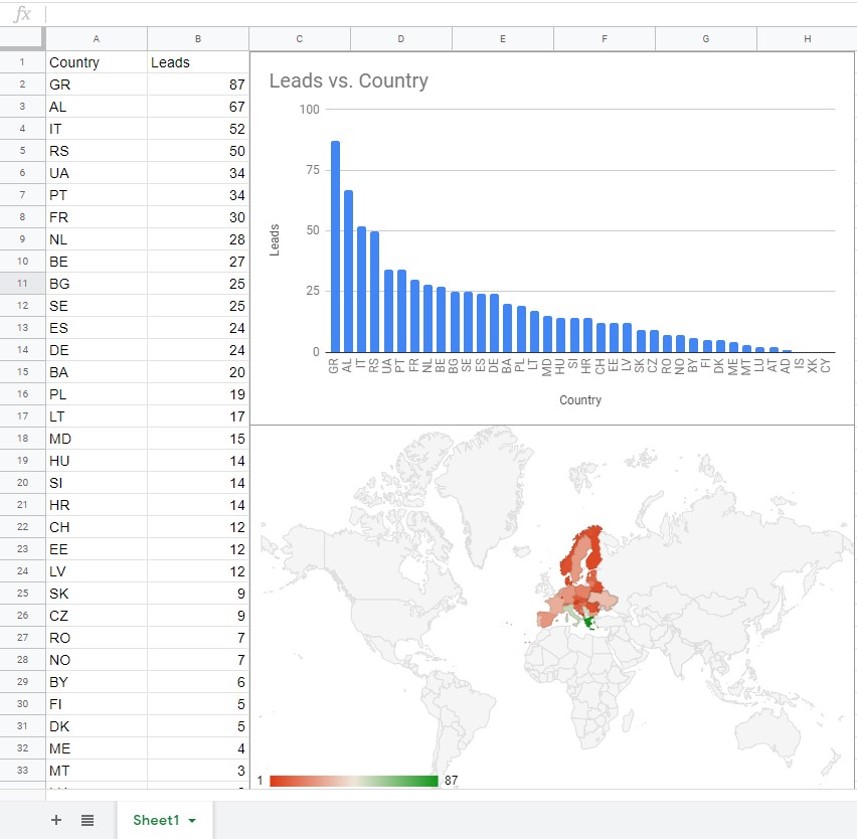 Facebook dynamic language optimisation - graph