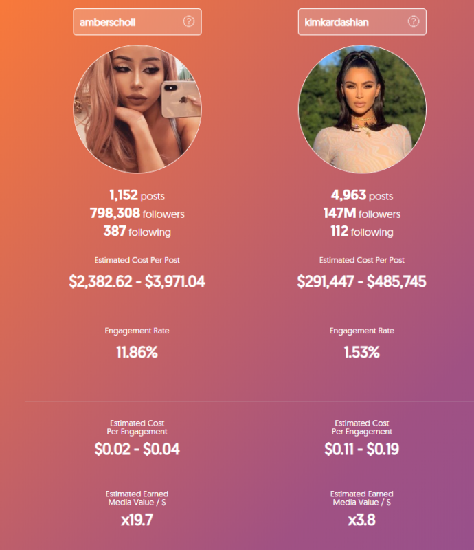 How to find influencers - hypeauditor