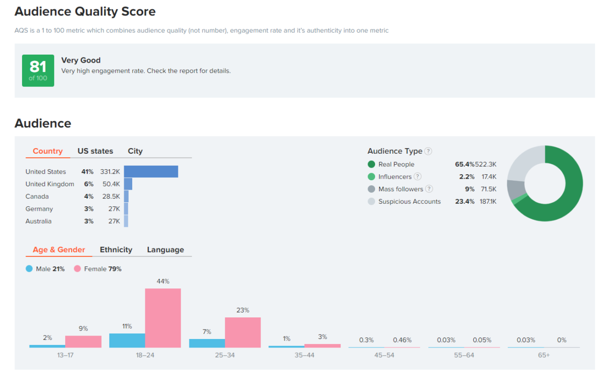 How to find influencers - hypeauditor - Audience Quality score