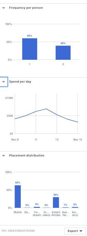 New Facebook Ad Manager interface frequency spend per day placement distribution