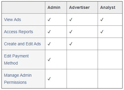 How to Assign a Partner to Facebook Ads Account: 2020 Guide