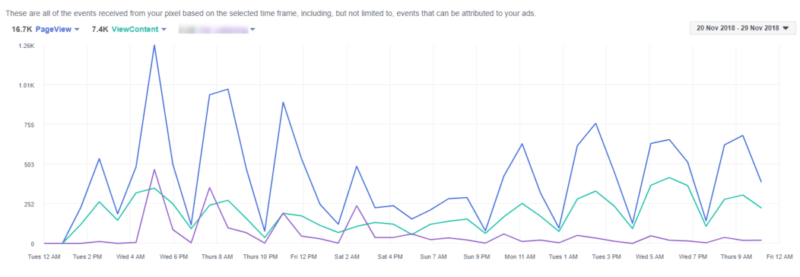 Troubleshoot Facebook Pixel events