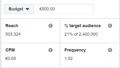 reach and frequency