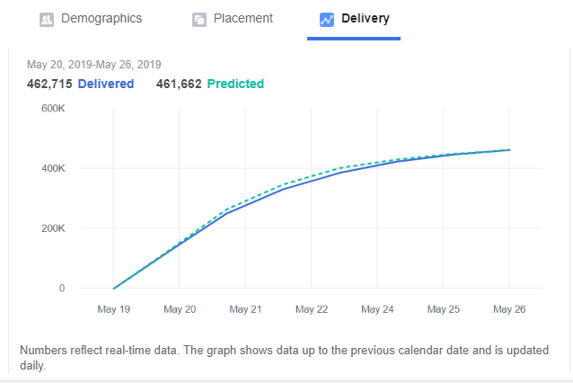 Facebook frequency deals