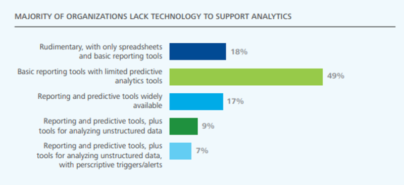 crisis analytics