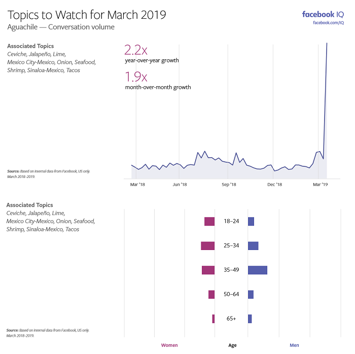 Neighborhood Watch Connect Summer Series Lakewood Online