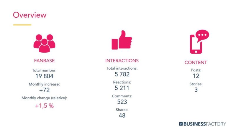 social media report template