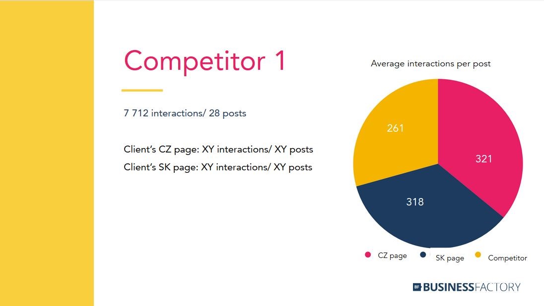 social media report template